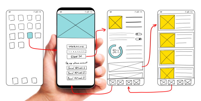 A mockup is a static wireframe that includes more stylistic and visual ui details to . Zoning Wireframe Mockup And Prototype What Is The Difference Homo Digital